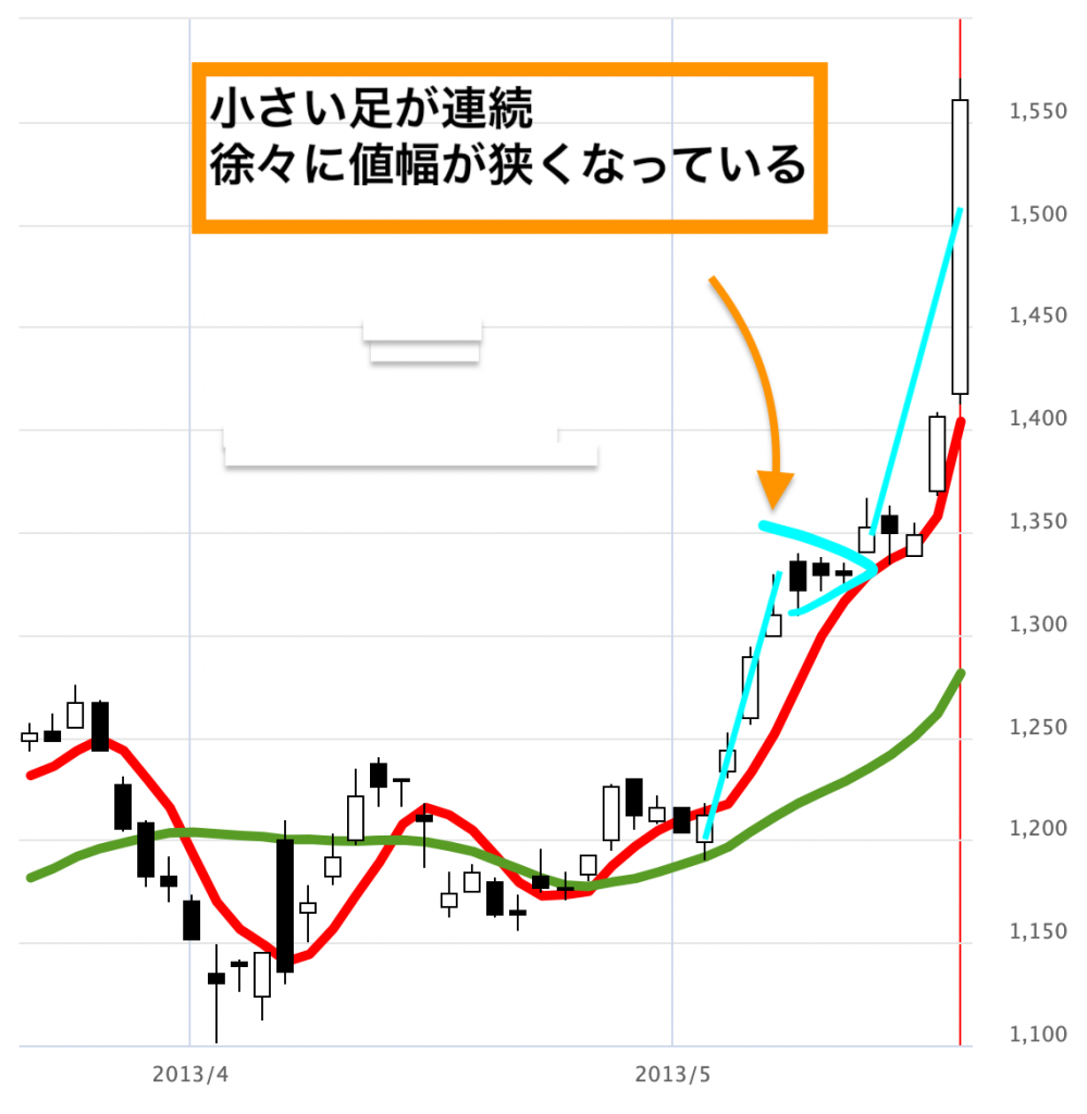 相場師朗のチャート術 ローソク足 モノ分かれ分析 相場師朗の株塾で学んだチャートで稼ぐ男のブログ