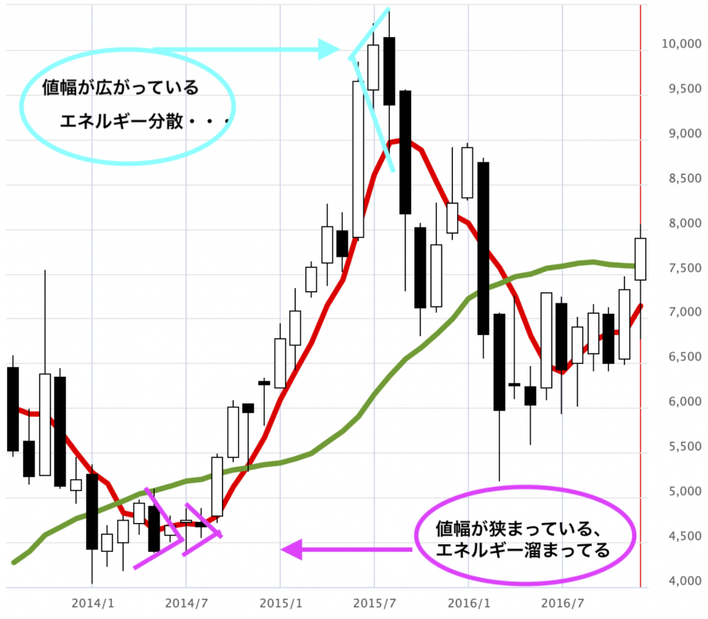 相場師朗のチャート術 ローソク足編 駄目なパターン 相場師朗の株塾で学んだチャートで稼ぐ男のブログ